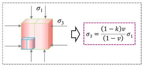 Fracture Process Analysis and Acoustic Emission Response of Cemented ...
