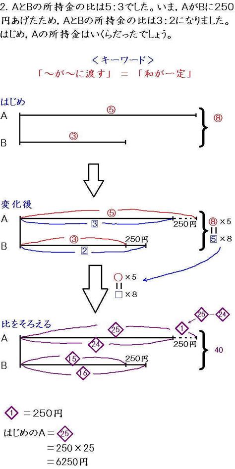 MPU6050姿态解算2-欧拉角&旋转矩阵-CSDN博客