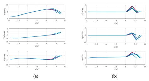 End-to-End Deep Reinforcement Learning for Image-Based UAV Autonomous ...