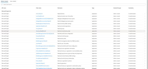 Image result for Teams Error Code Invalid Privilege