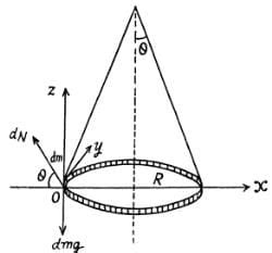Irodov Solutions The Fundamental Equation of Dynamics - 2 - JEE PDF ...