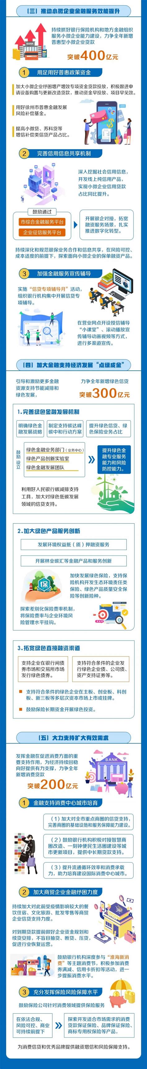 2021年徐州市银行业普及金融知识万里行活动系列报道之六_消费