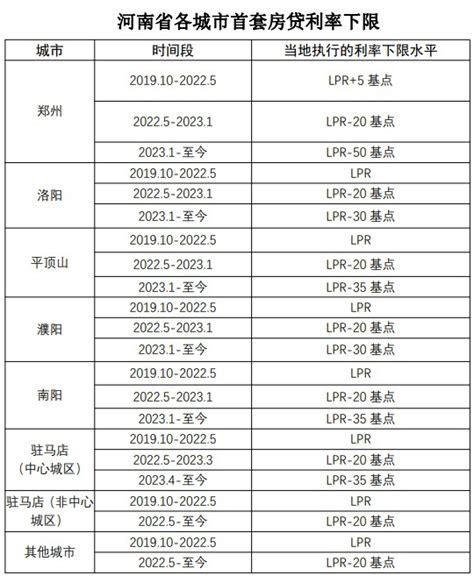 全国首套房贷利率连续4个月下降 未来仍有下行空间_新浪四川_新浪网