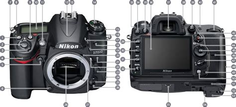 Nikon D7000 Setup 的图像结果