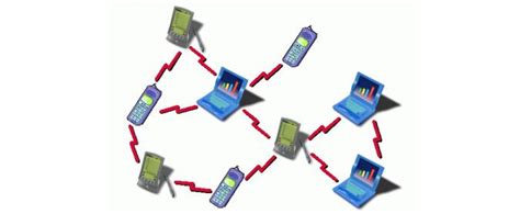 Different Types of Wireless Technology 的图像结果