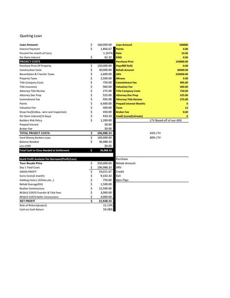Image result for Amortization Table Example