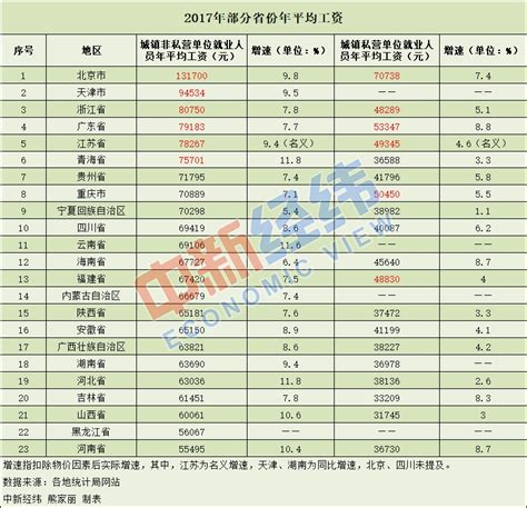2020年河南省城镇私营单位就业人员年平均工资46733元