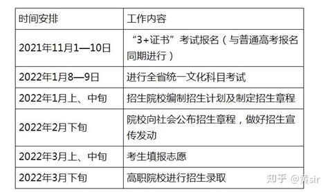 广东省中专生重新回到全日制大专或本科上学的途径（3+证书考试，又称高职高考答疑） - 知乎