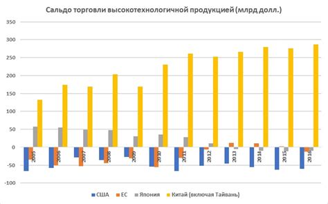 Валовой национальный доход (ВНД) России на душу населения - 61 место
