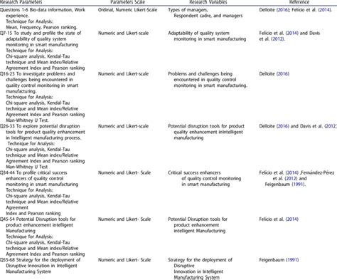 Image result for Operationalization in Research