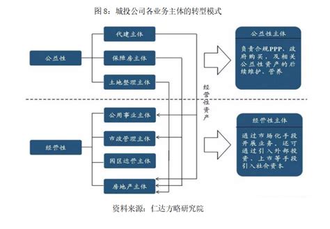 十四五规划城投公司转型的未来发展前景-战略规划-锦囊-管理大数据