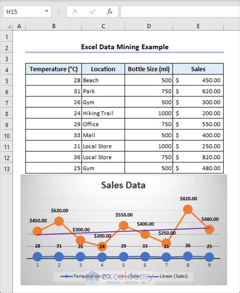 Advanced Data Mining Using Excel 的图像结果