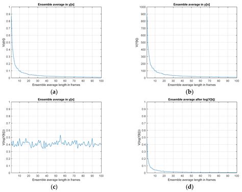 Parametric Estimations Based on Homomorphic Deconvolution for Time of ...