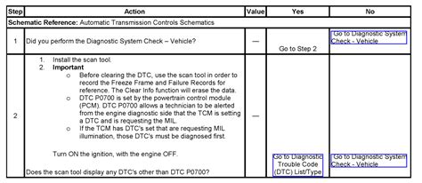 How to Fix PO700 Engine Code 的图像结果