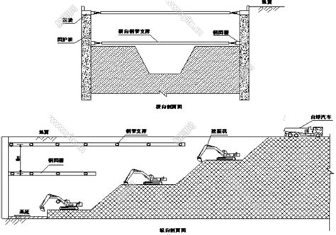 U型槽明挖隧道基坑开挖支护方案及应急预案 - 易图网