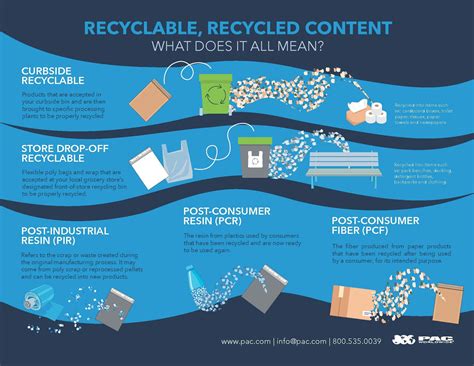 Infographic: Recyclable, Recycled Content - What does it mean? - PAC by ...