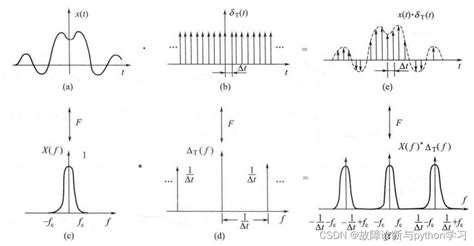 JavaScript FFT 的图像结果