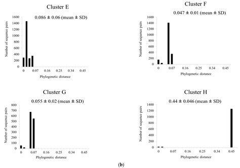 Molecular Evolutionary Analyses of the Pseudomonas-Derived ...