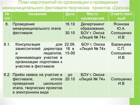 План мероприятий Как составить программу мероприятия: образец плана ...