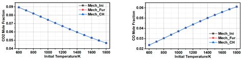 Research on the Ignition Process and Flame Stabilization of a ...