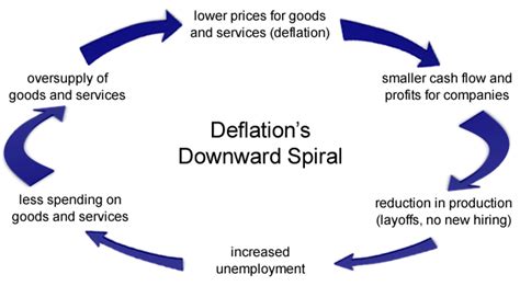 Deflation Explained Graph 的图像结果