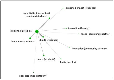 Service-Learning and Digital Empowerment: The Potential for the Digital ...