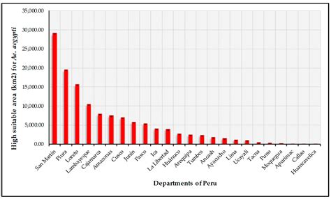 Current and Future Spatial Distribution of the Aedes aegypti in Peru ...
