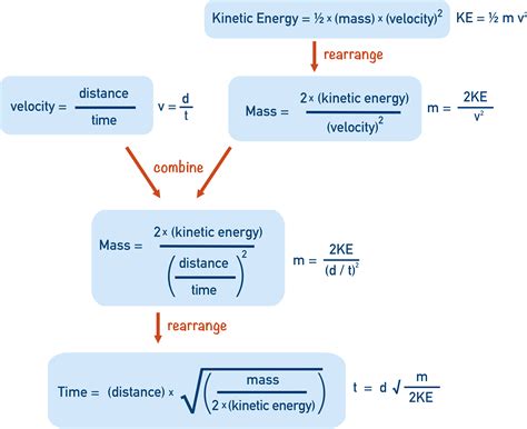 Mass Spectrometry (A-Level) | ChemistryStudent