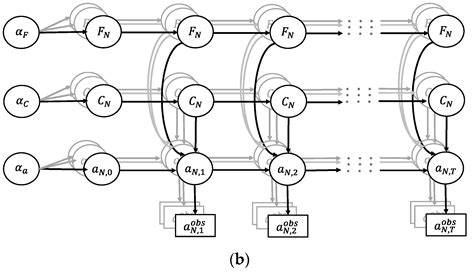 Hierarchical Dynamic Bayesian Network-Based Fatigue Crack Propagation ...