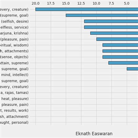 Image result for Count Vectorizer Using BI Grams