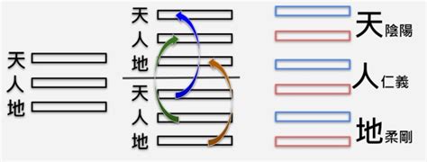 第十章：三才之道 | 來知德《周易集註》（易經來註圖解） | 易學網