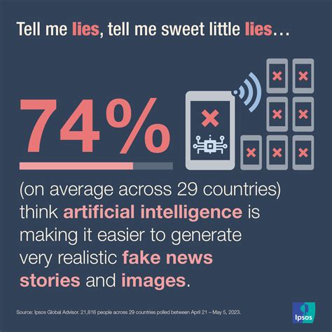 Data Dive: Fake news in the age of AI | Ipsos