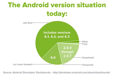 Current Android 的图像结果
