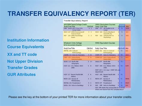 WELCOME TO YOUR SUMMER ADVISING & ORIENTATION SESSION - ppt download