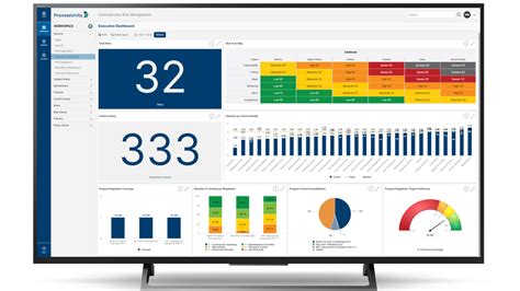 Image result for ProcessUnity Demo