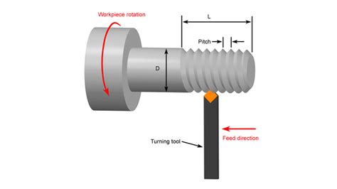 MultiStart Thread Program in Turning 的图像结果