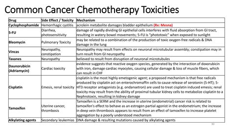 Drugs Used in Neoplastic Disorders | PDF