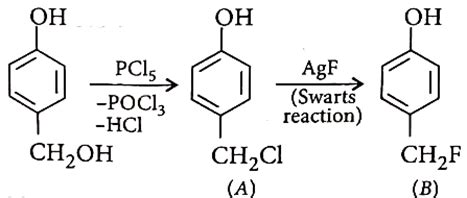 What is B in the given scheme?