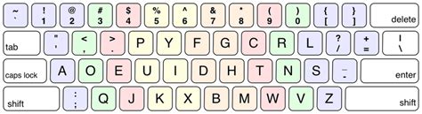 Computer Keyboard Diagram 的图像结果