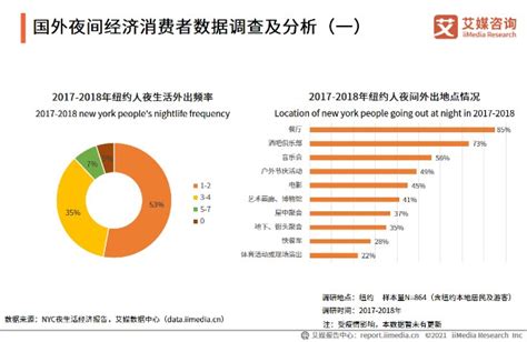 大学生消费数据分析：2021中国34.4%大学生通过饿了么、美团上购买日用品|大学生消费|美团|淘宝_新浪新闻