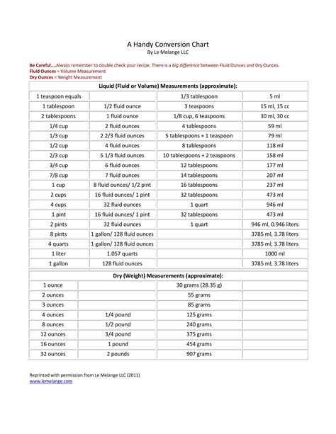 Printable Liquid Measurement Conversion Chart 的图像结果