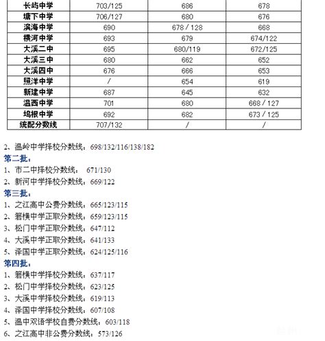 [中考]2012台州中考成绩、分数线公布大直播
