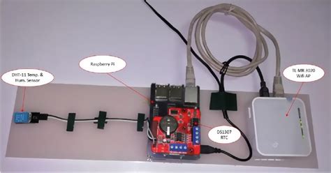 Hardware Implementation of Monitoring System | Download Scientific Diagram