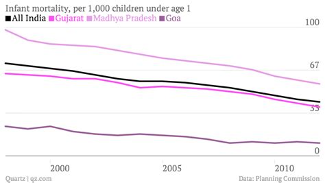 Narendra Modi’s track record in Gujarat is not the runaway success he ...