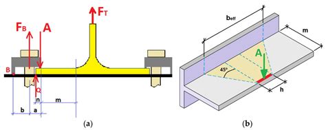 A Review of the T-Stub Components for the Analysis of Bolted Moment Joints