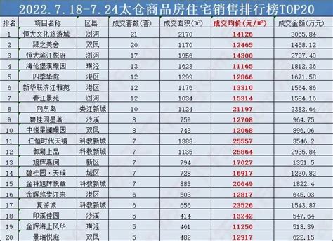 2021中国县域高质量发展百强县公布！太仓排名_房产资讯-太仓房天下