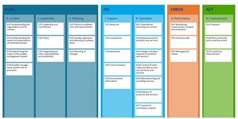 Quality Management System 的图像结果
