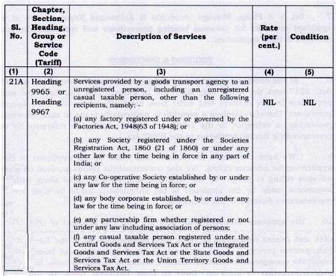 AAR Clarifies Value of Supply & GST Applicability on Transport Services ...