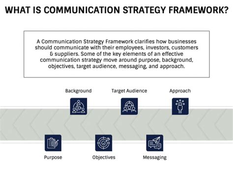 Communication Strategy Framework Template 的图像结果