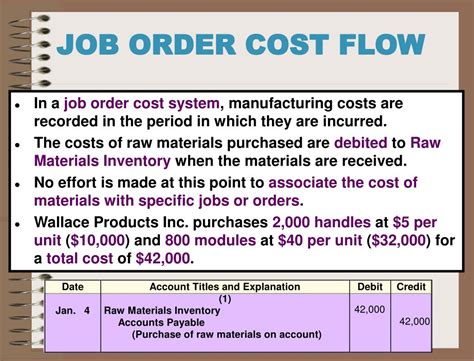 Image result for Job Order Costing System Tutorial